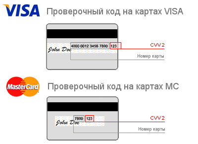 CVV код на картах Visa и MasterCard